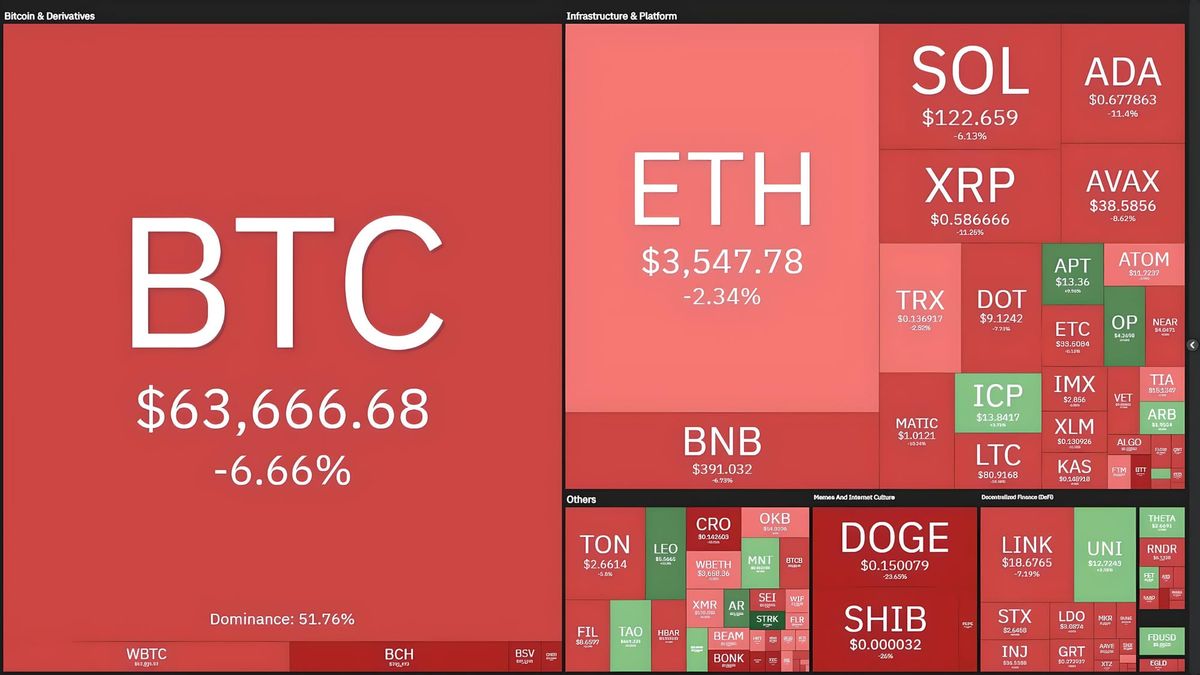 $880 Million Crypto Liquidated as Bitcoin Returns to ATH - ETF BTC Volume Sets Record $10 Billion