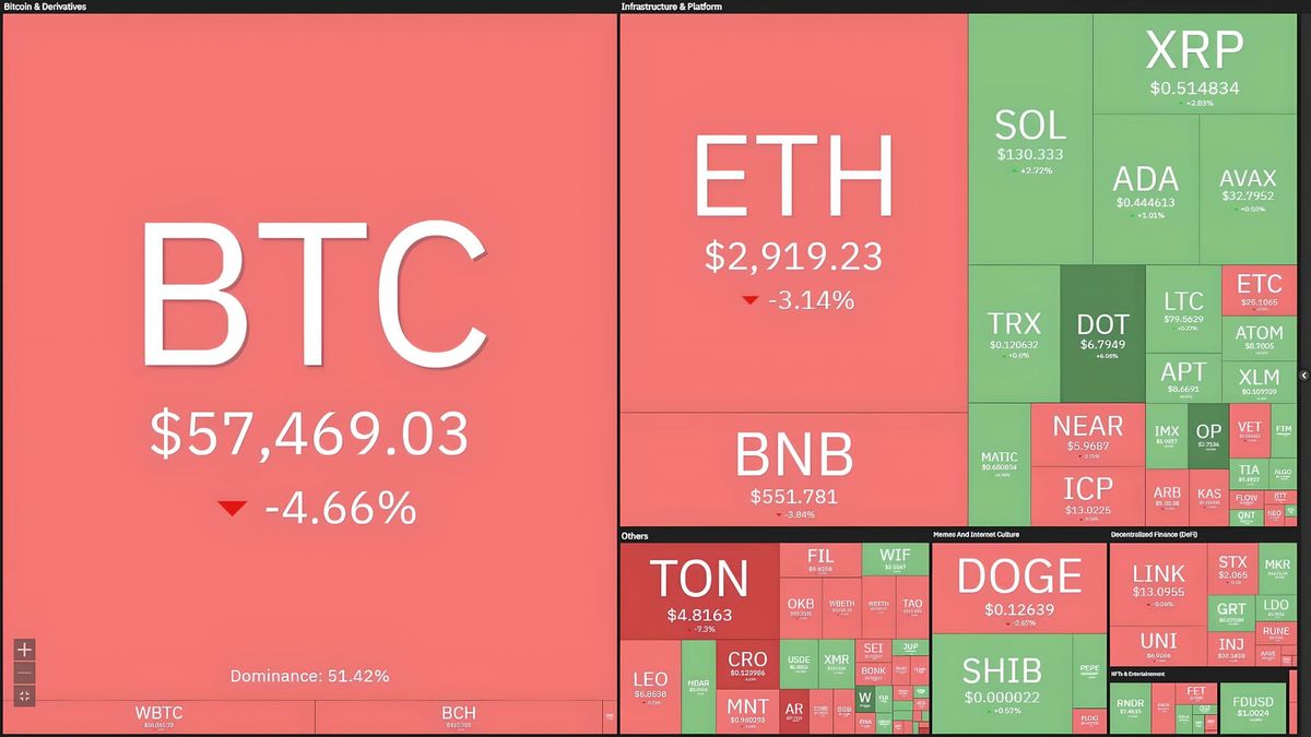 Fed Holds Interest Rates for 6th Consecutive Time - Bitcoin Remains "Under Pressure"
