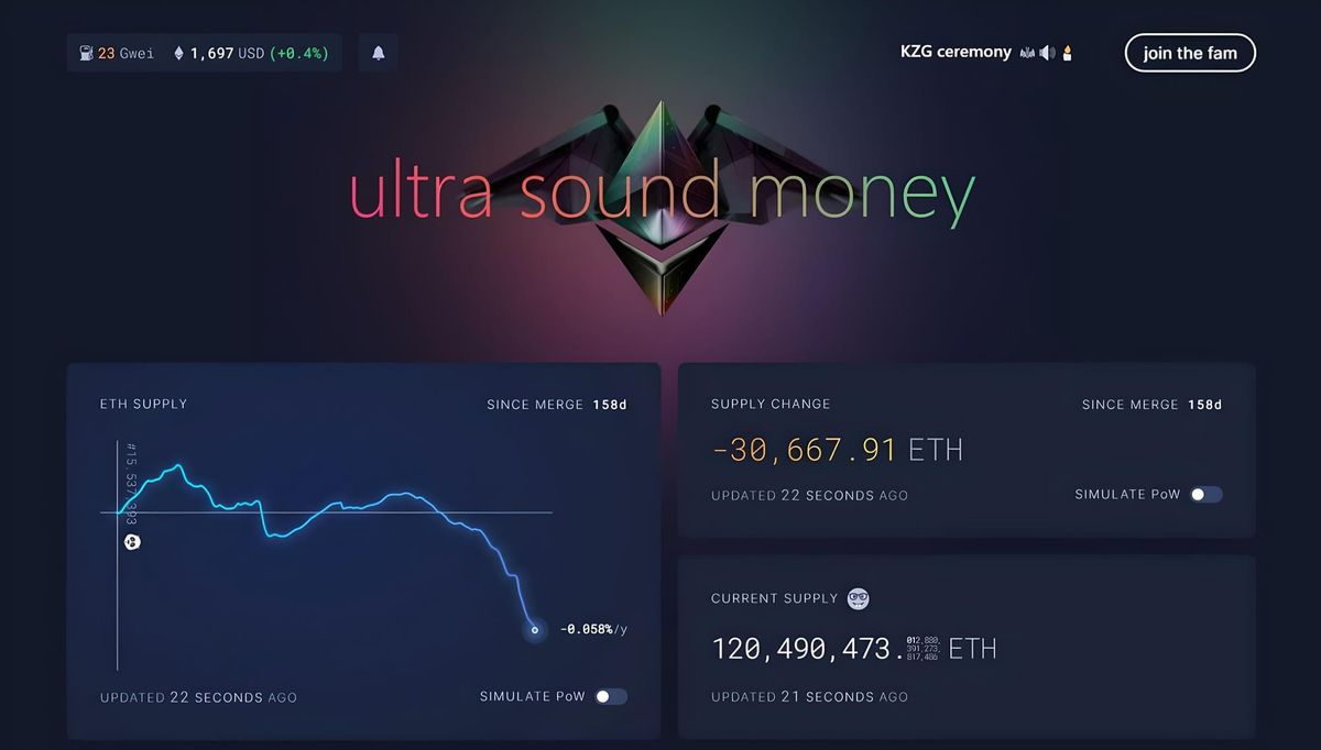 ETH Supply Hits New Low Since The Merge