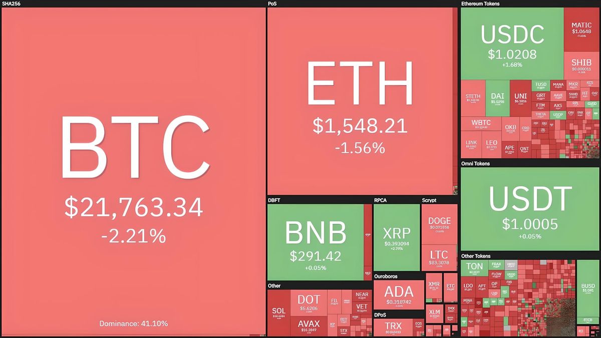 Bitcoin and Crypto Market Slump Further Due to Silvergate