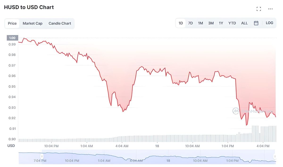 HUSD Unexpectedly Depegs: Huobi's Explanation