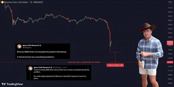Breaking: $200 Million in BNB Faces Potential Liquidation Risk!