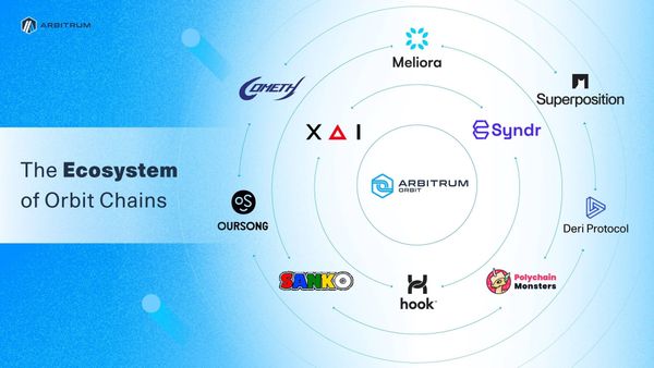 Arbitrum Launches Mainnet for 10 Layer-3 Projects via Orbit Toolkit