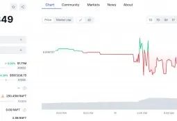 Raft Hacked, Losing $3.3 Million and Causing Stablecoin R to Depeg