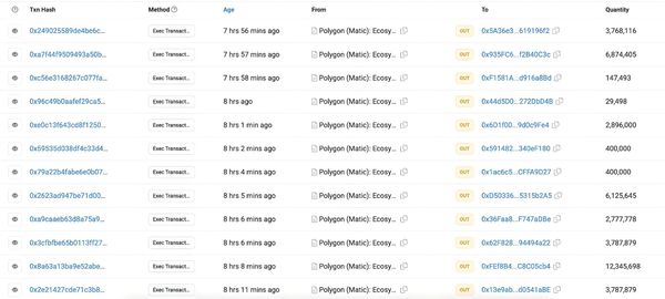 Polygon Allocates $200 Million to 70 Addresses in Past 24 Hours
