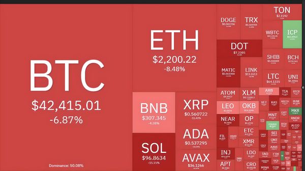 BNB Returns to Pre-SEC Lawsuit Price Levels