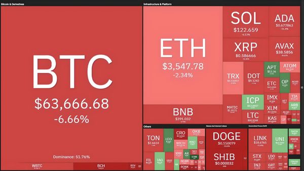 $880 Million Crypto Liquidated as Bitcoin Returns to ATH - ETF BTC Volume Sets Record $10 Billion