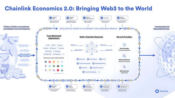 Chainlink (LINK) Launches Economics 2.0 and Staking v0.1