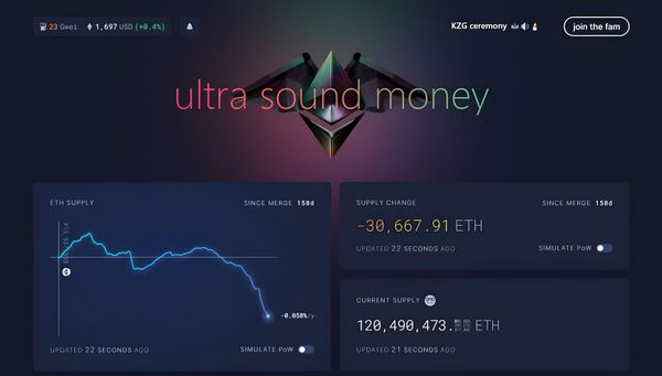 ETH Supply Hits New Low Since The Merge