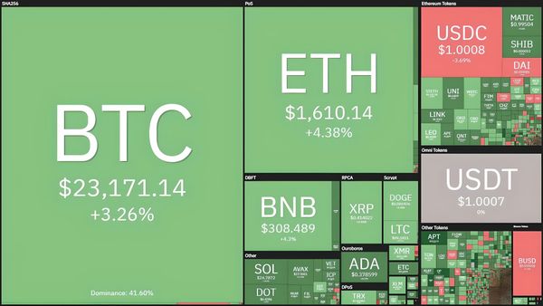 Bitcoin (BTC) and Aptos (APT) Lead Crypto Surge on January 26