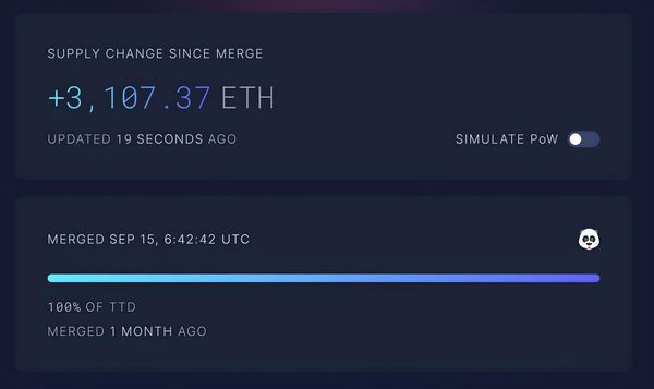 How The Merge Has Impacted Ethereum's (ETH) Supply After One Month