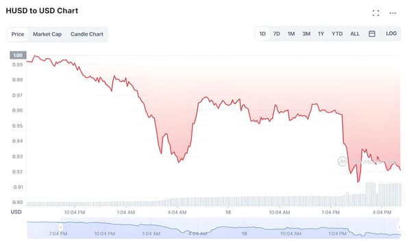 HUSD Unexpectedly Depegs: Huobi's Explanation