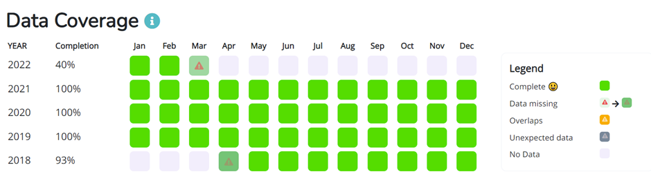 Screenshot of data audit tools in EnergyElephant software