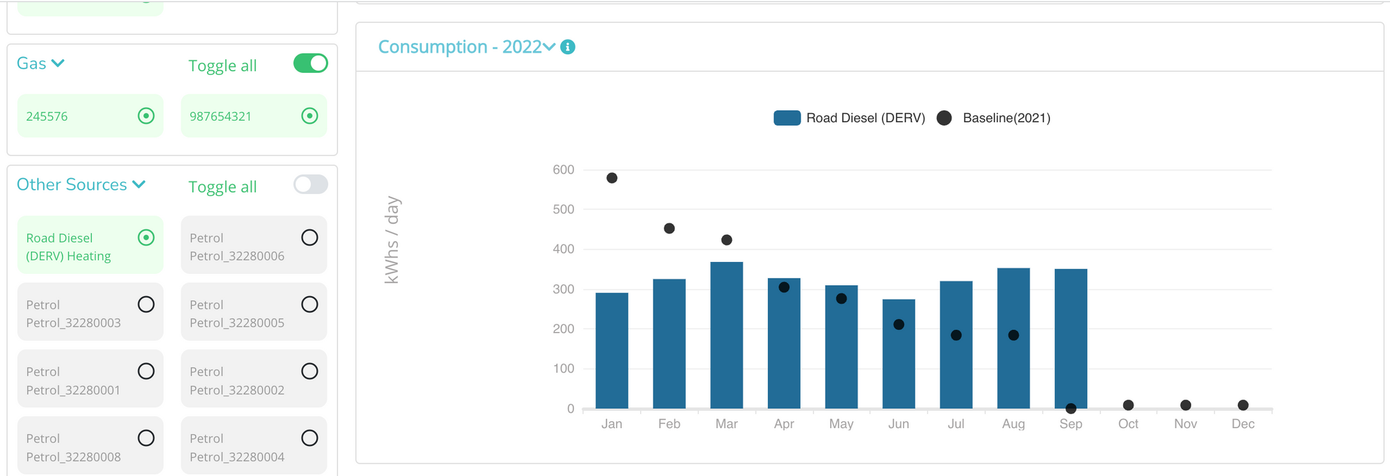 Screenshot of a bar chart on the EnergyElephant dashboard