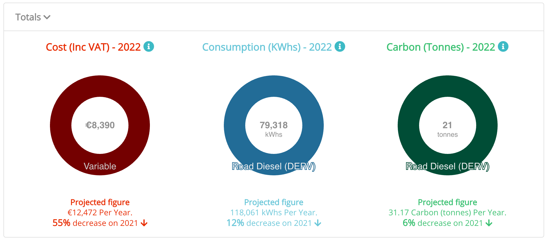 Screenshot of pie charts on the EnergyElephant dashboard