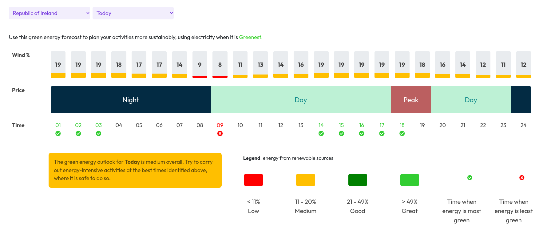 Screenshot of the EnergyElephant Smart Energy Traffic Light System - an open-source, green energy forecasting tool