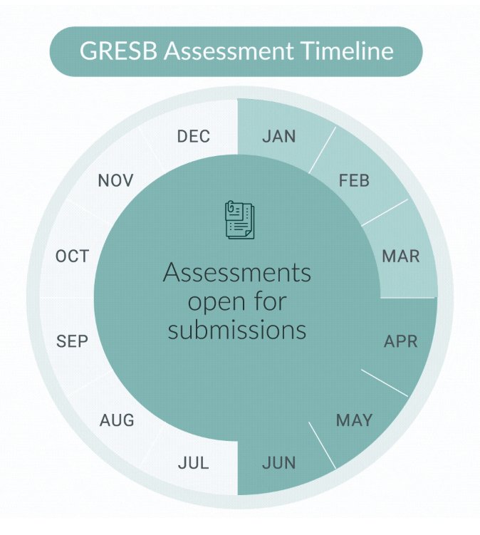 Submissions for 2026 GRESB Assessments are now open. The deadline for submissions is 1st July.
