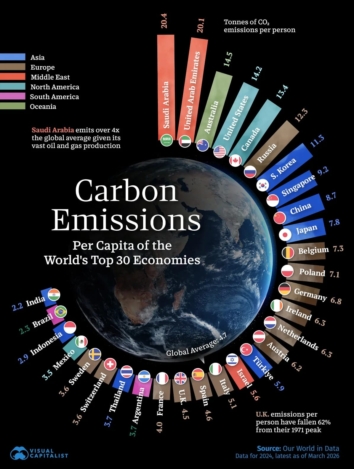 Image credit: Visual Capitalist. Published 1 April 2026.