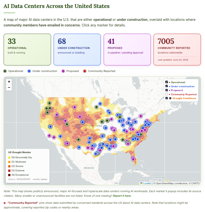 Brockovich AI Data Center Reporting initiative, showing facilities that are Operational, Under Construction, or Proposed. Screenshot captured 30 June 2026.