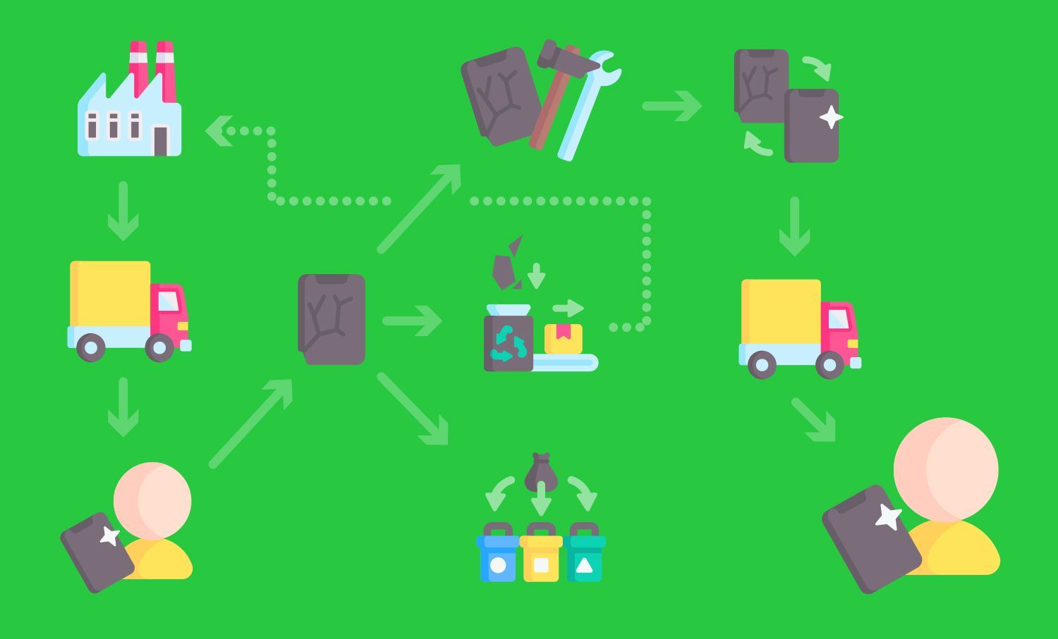 Round & Round We Go: The benefits of a circular economy