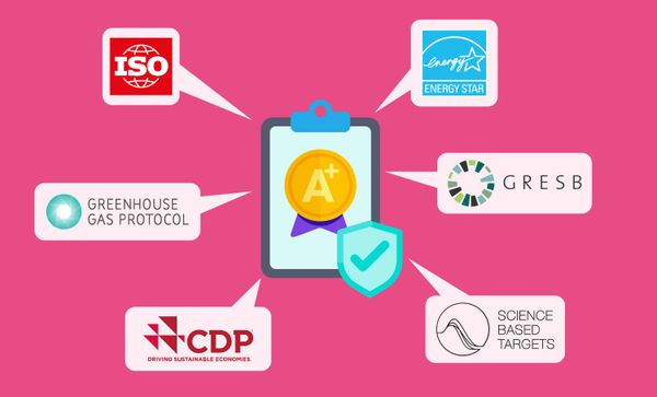 Common Reporting and Compliance Frameworks in Energy & Sustainability