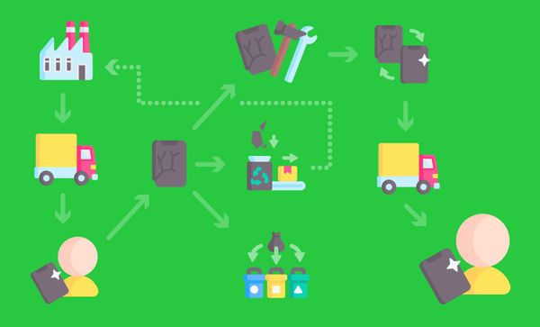 Round & Round We Go: The benefits of a circular economy