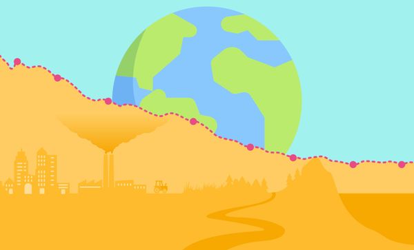 Illustration demonstrating measurement of global GHG emissions over time.