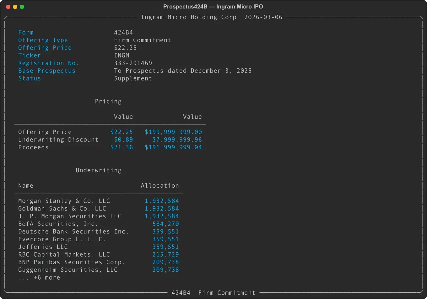 Prospectus424B display — Ingram Micro IPO