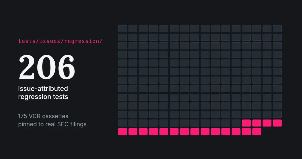 206 small tiles, one per issue-attributed regression test in tests/issues/regression, with July's 18 highlighted