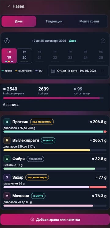 Днес с пет макроса, сред които фибри и захар