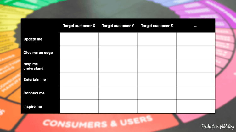 User Needs for Publishers: From Theory to Practice