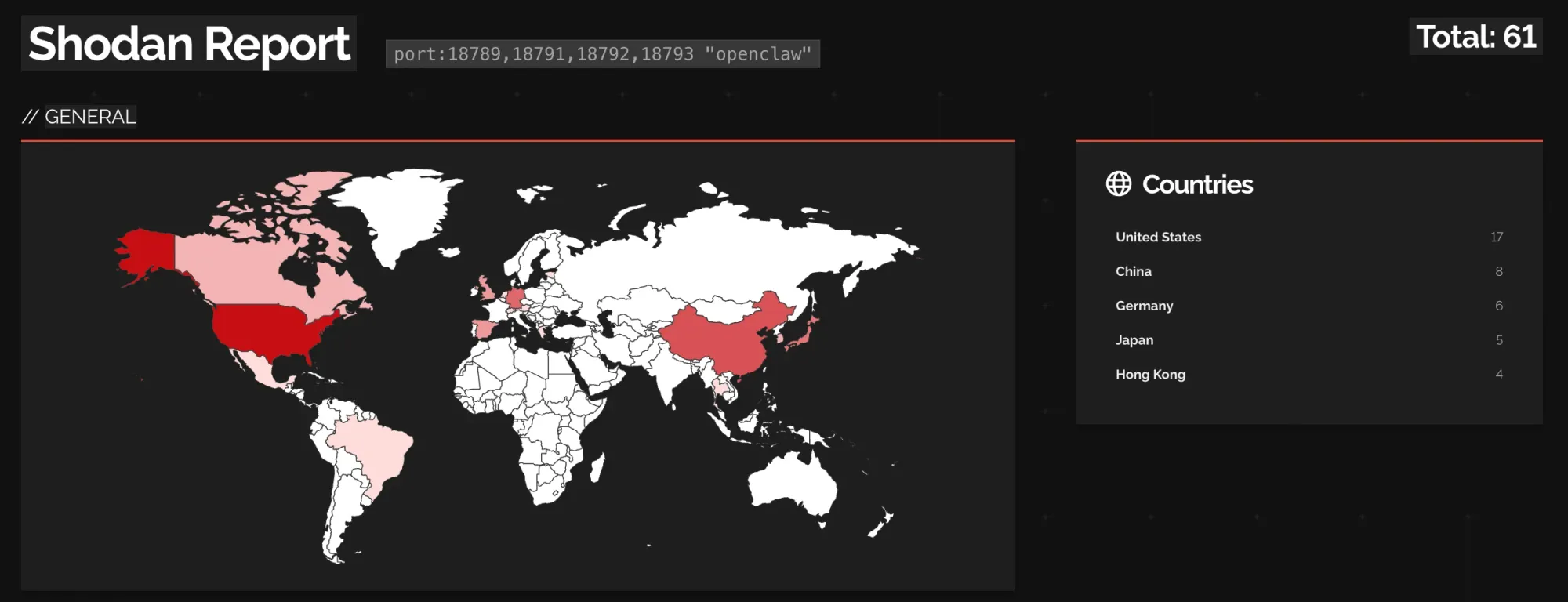 Shodan report showing OpenClaw gateway ports indexed as of 26 March 2026. Query: port:18789,18791,18792,18793 "openclaw"