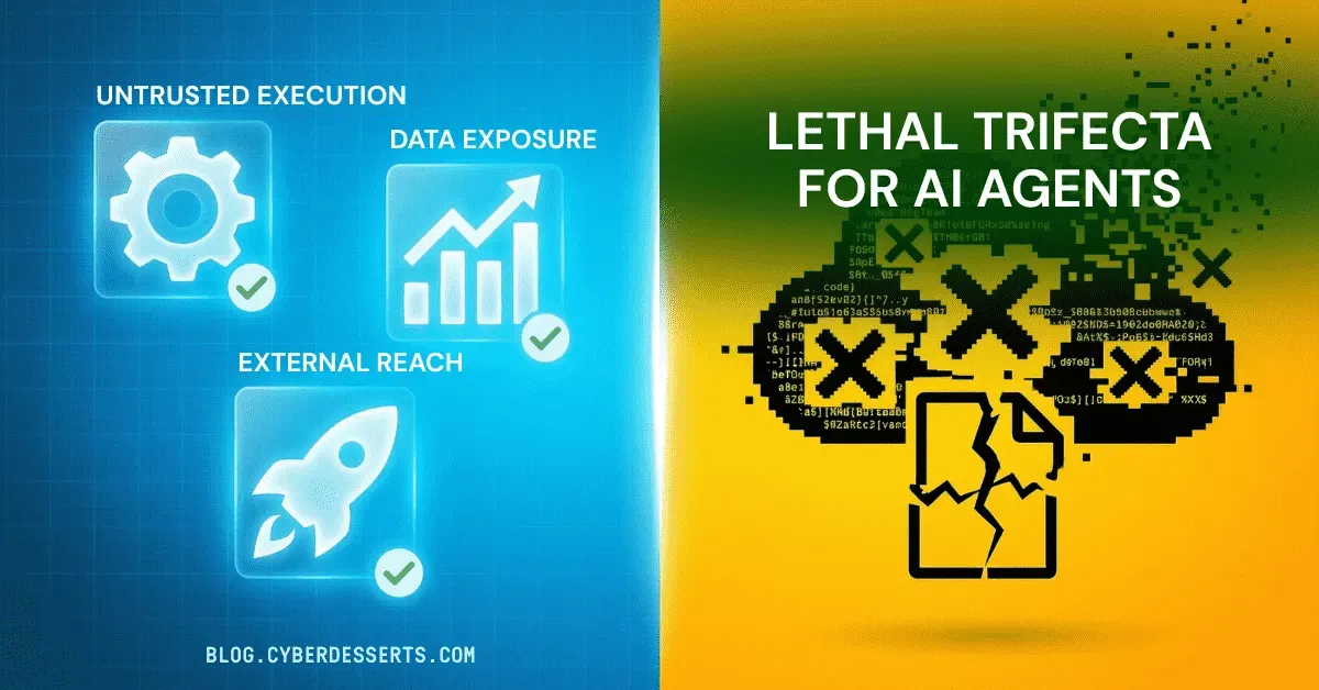 Diagram of AI agent security risks showing untrusted execution, data exposure, and external reach, illustrating the “lethal trifecta” behind OpenClaw vulnerabilities.