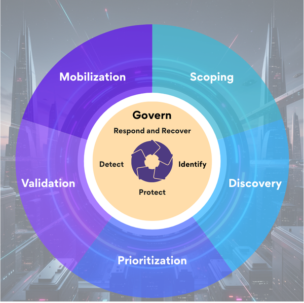 Cover image for the article NIST Aligned CTEM: Making Your Framework Work