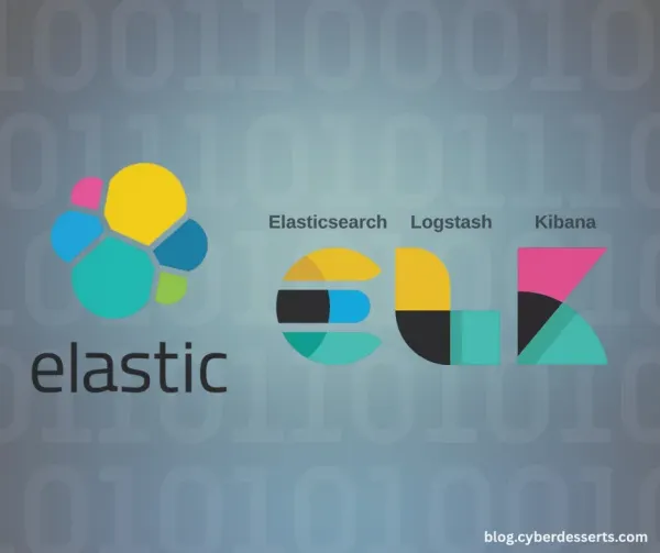 Cover image for the article ELK Log Collection Methods: The Complete Guide for Security Teams