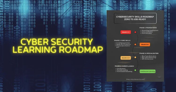 Cybersecurity Learning Roadmap 2026: Beginner to Job-Ready