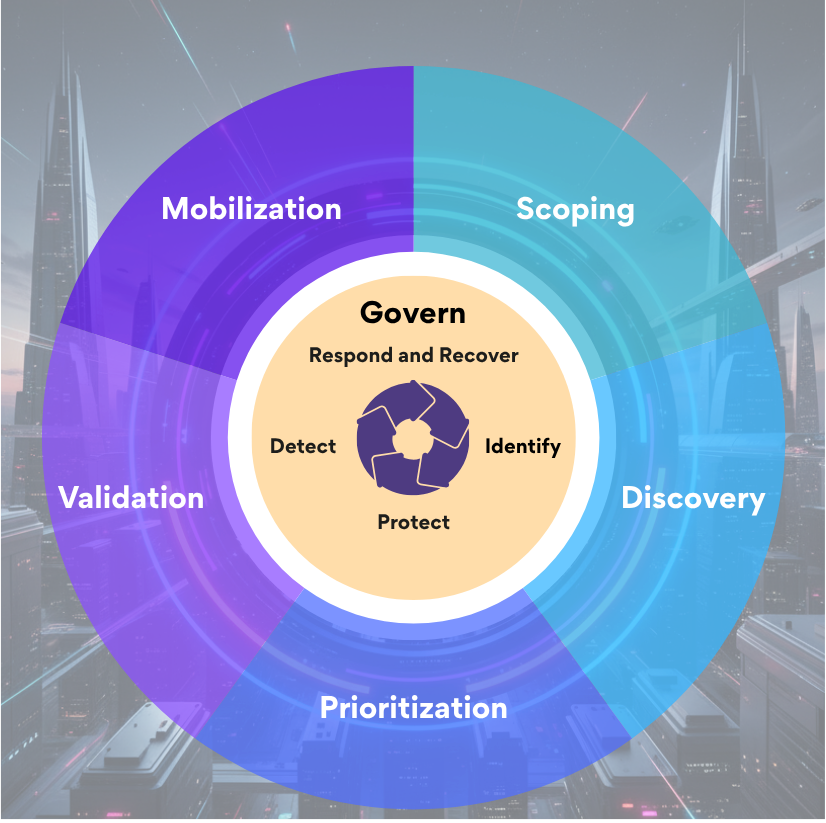 Why NIST Aligned CTEM Is the Framework Integration Security Teams Need