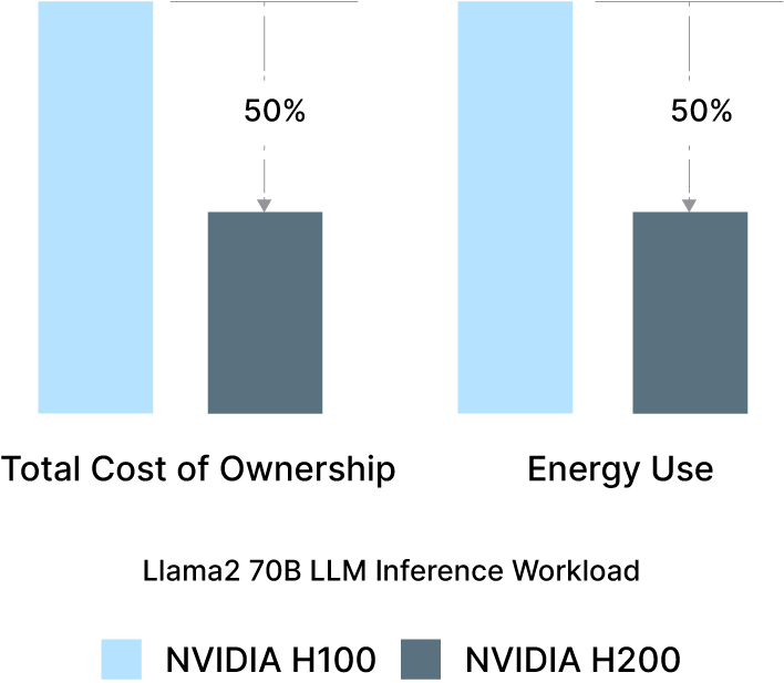 Energy Efficiency Chart