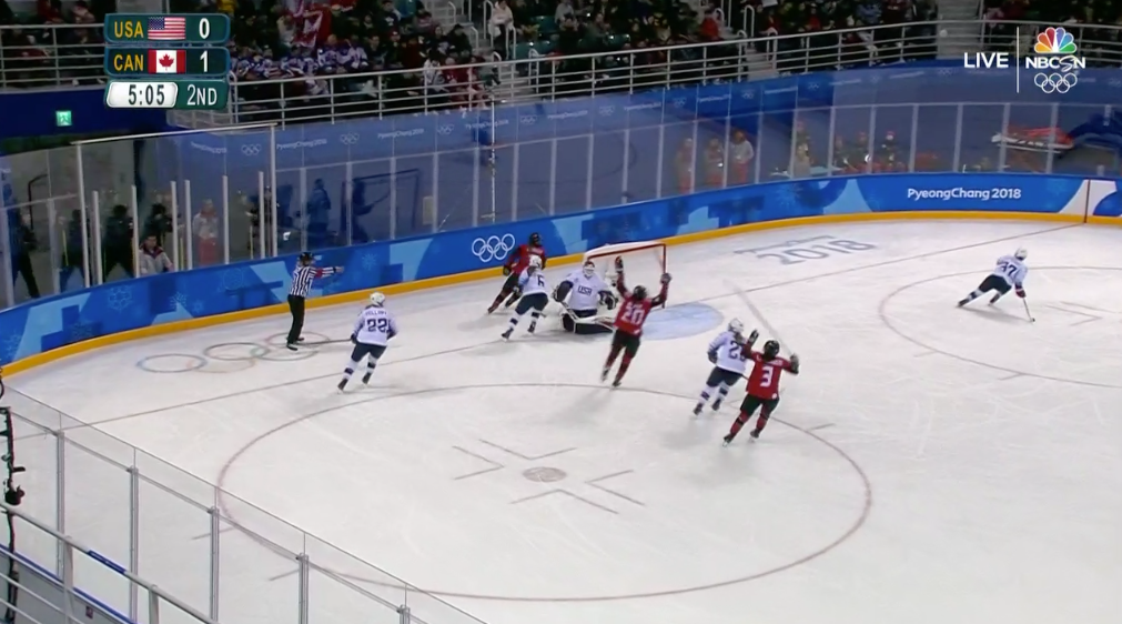 Women's Hockey in Pyeongchang: Group Play Wrap-Up