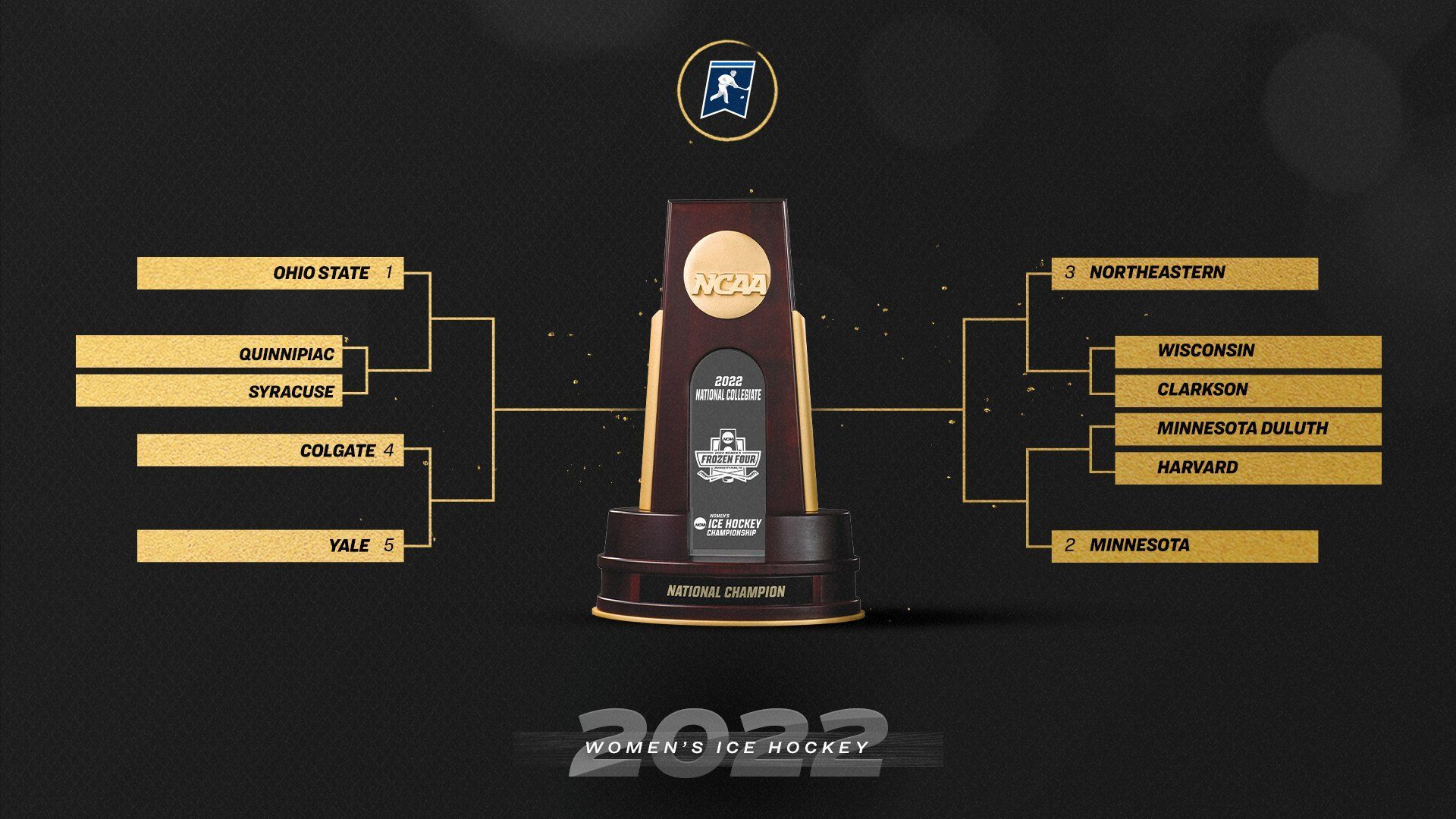 NCAA Women's Hockey: What to Watch (2022 NCAA tournament, first round)