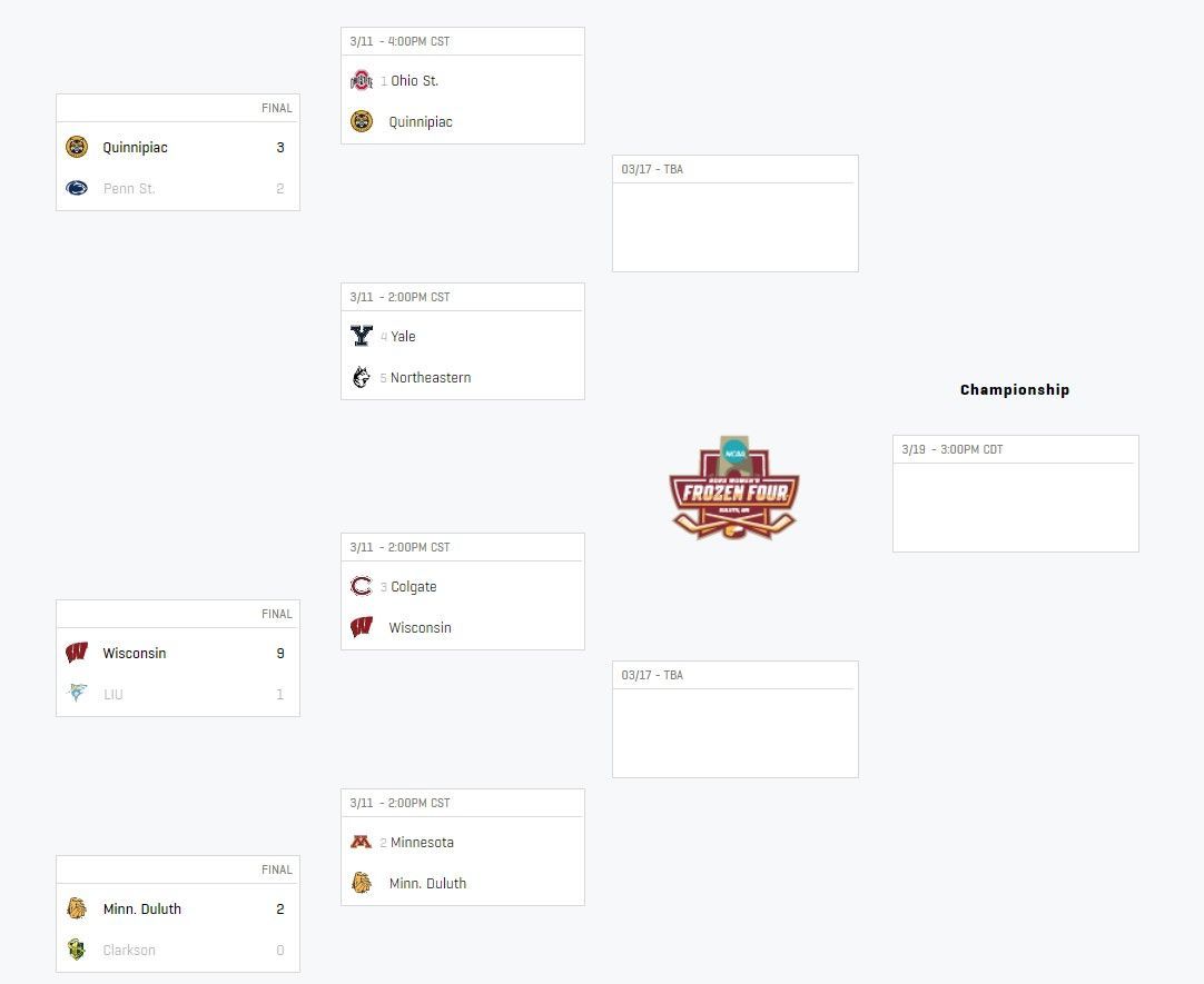 NCAA Women's Hockey: What to Watch - 2023 NCAA tournament quarterfinals