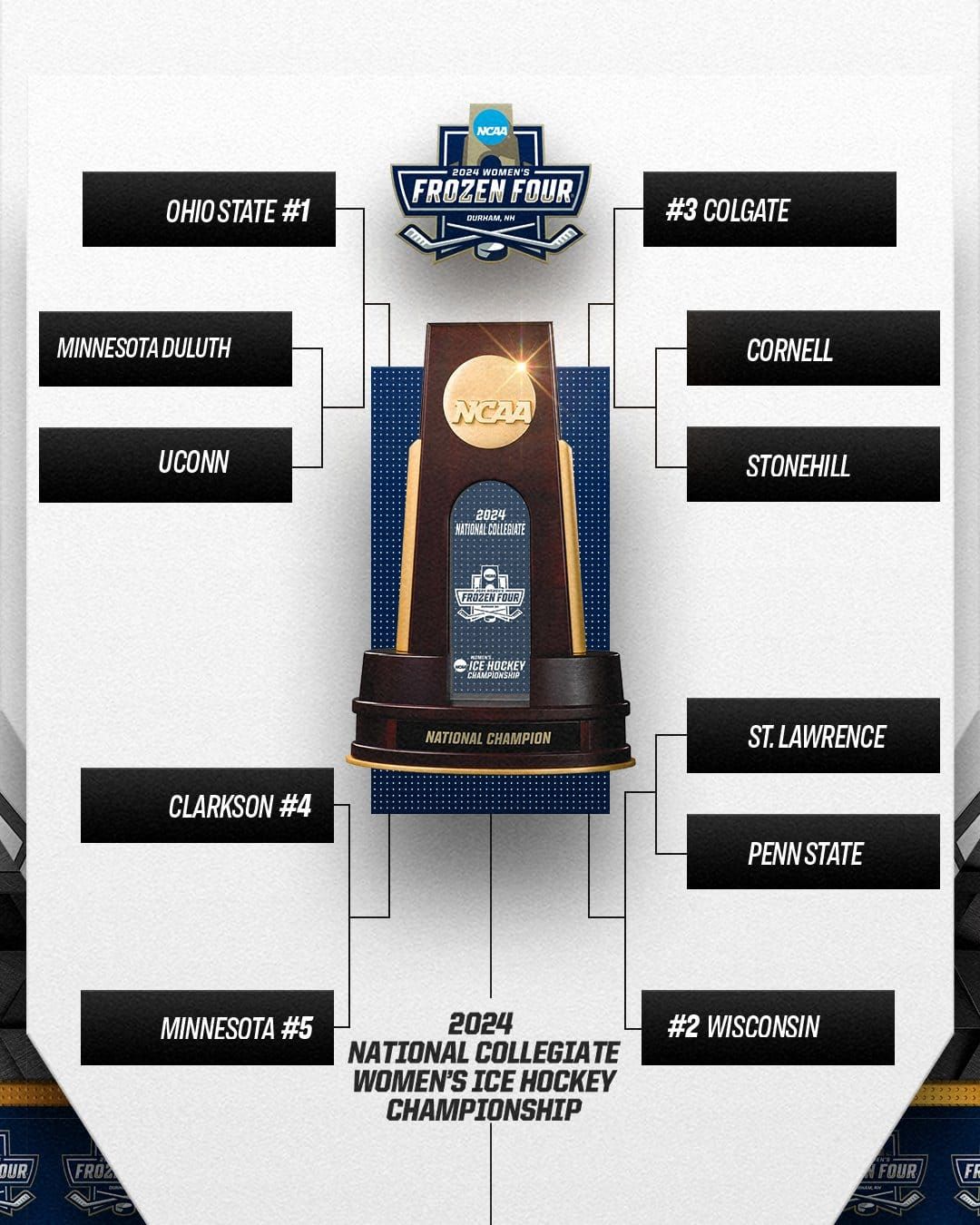 NCAA Women's Hockey: What to Watch, 2024 NCAA Regional Games