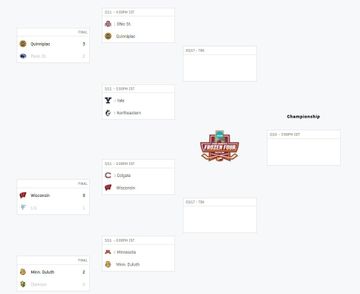 NCAA Women's Hockey: What to Watch - 2023 NCAA tournament quarterfinals