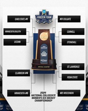 NCAA Women's Hockey: What to Watch, 2024 NCAA Regional Games