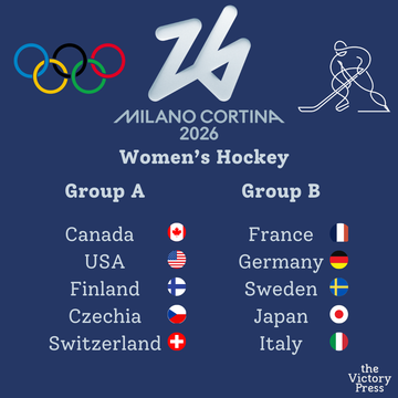 Milano Cortina 205: Women's Ice Hockey Tournament Preview