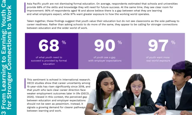 FedEx and JA Asia Pacific report graphic showing the gap between education and workplace readiness among APAC youth