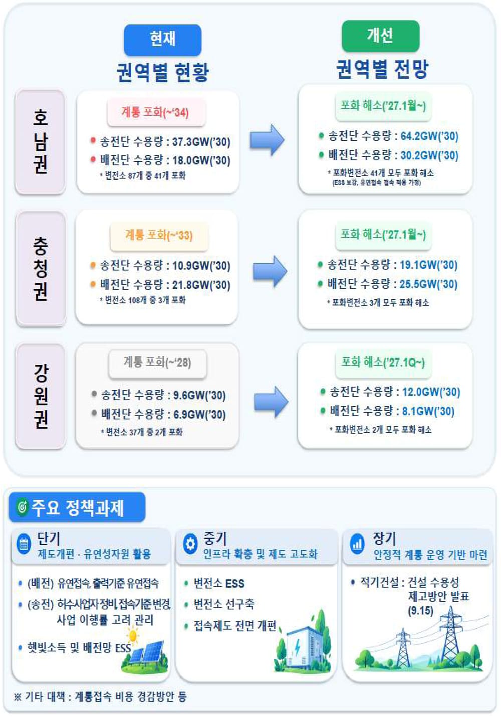 Expected effects of the power system innovation measures (Source: Ministry of Climate)
