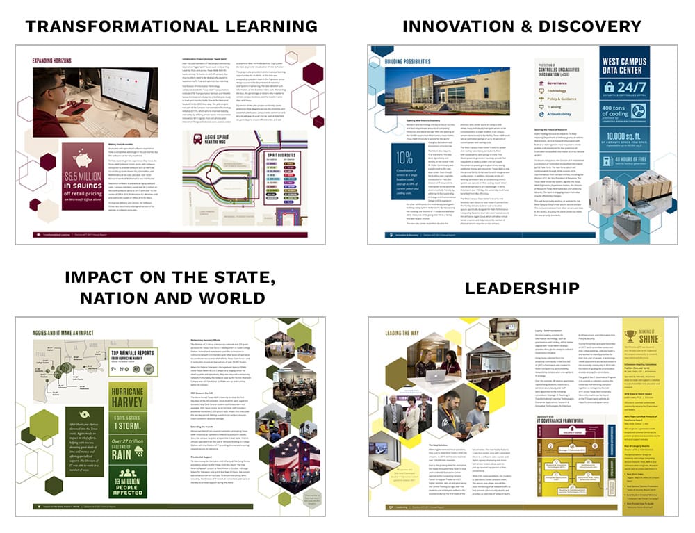 Four visually similar spreads each with their own signature color and theme