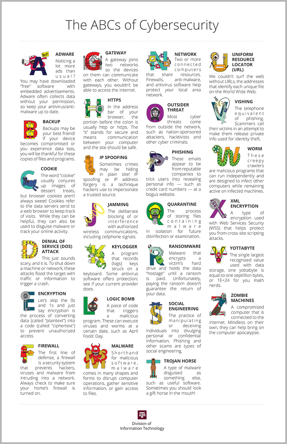 Poster with an illustrated letter with a monster that visualizes a cyber security term
