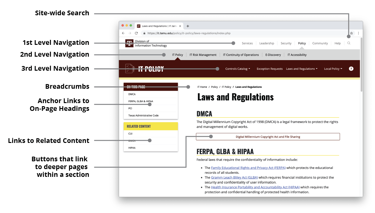 Diagram labeling multiple built-in ways to navigate on the website.